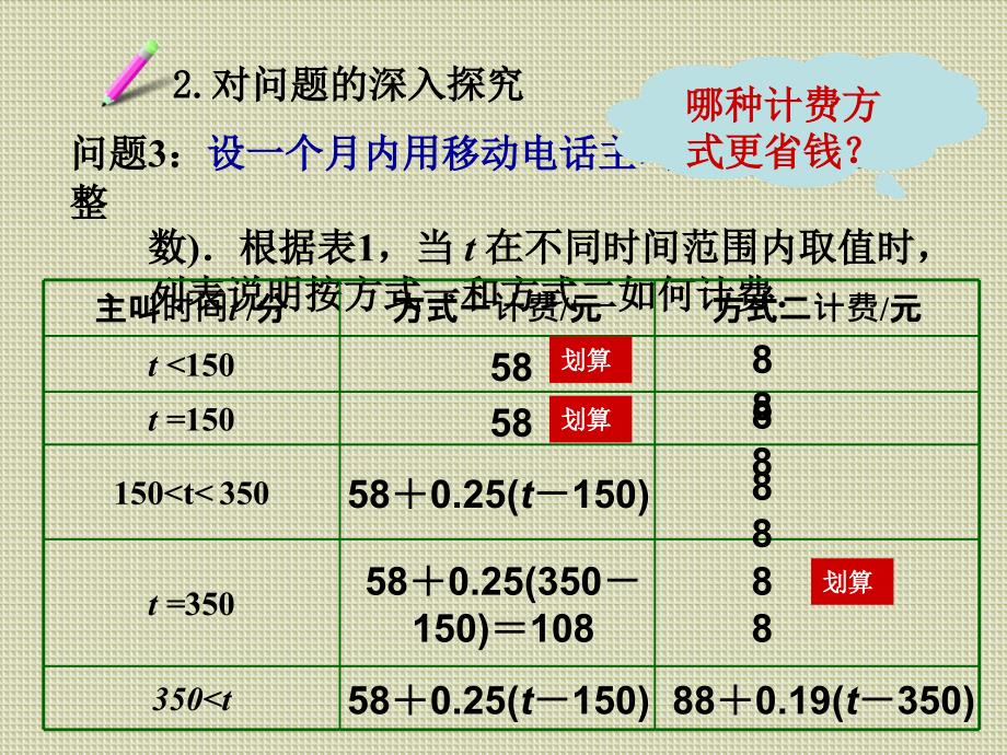 一元一次方程应用六-优化方案问题_第4页