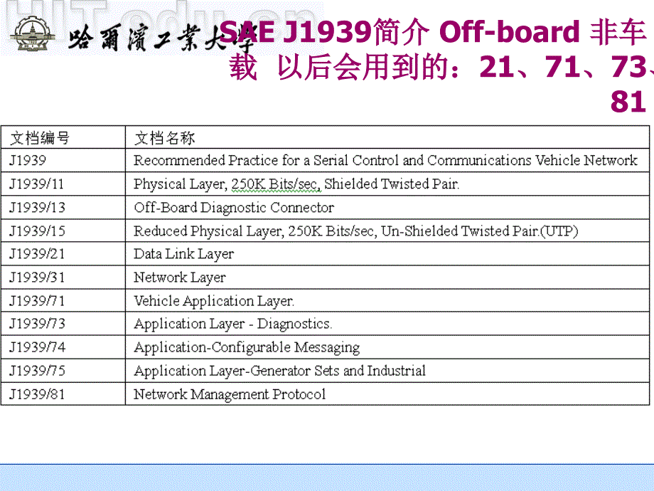 第五章SAEJ1939_第4页