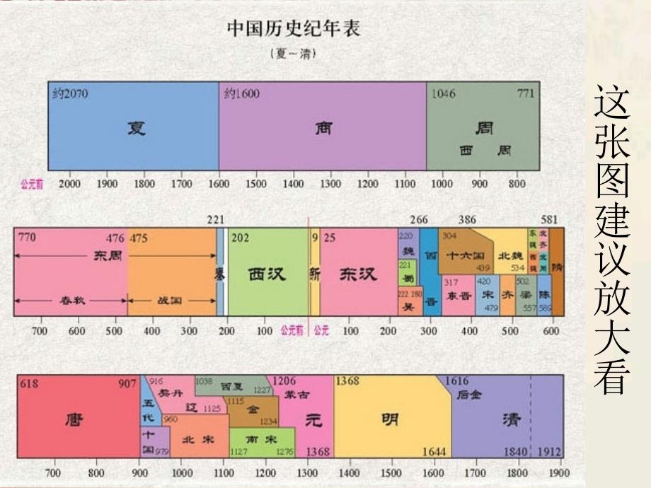 历史通史时间轴中国古代史升级版_第4页