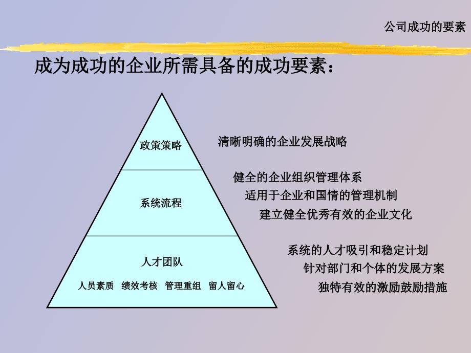 中福生员工关系管理介绍_第3页