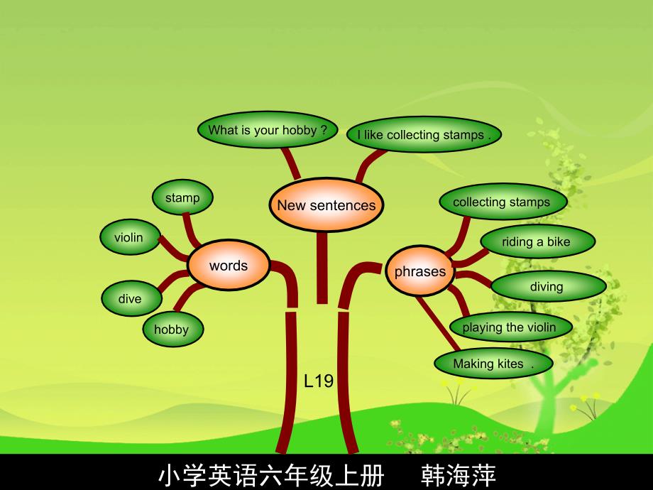 六年级英语知识结构图_第3页