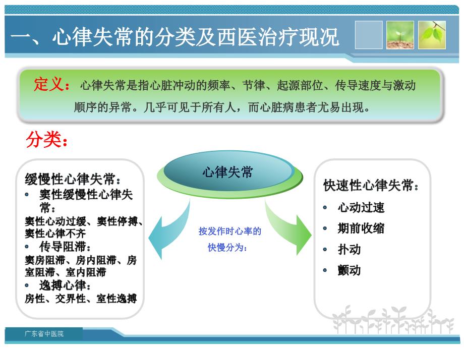 心律失常的中医药治疗_第3页