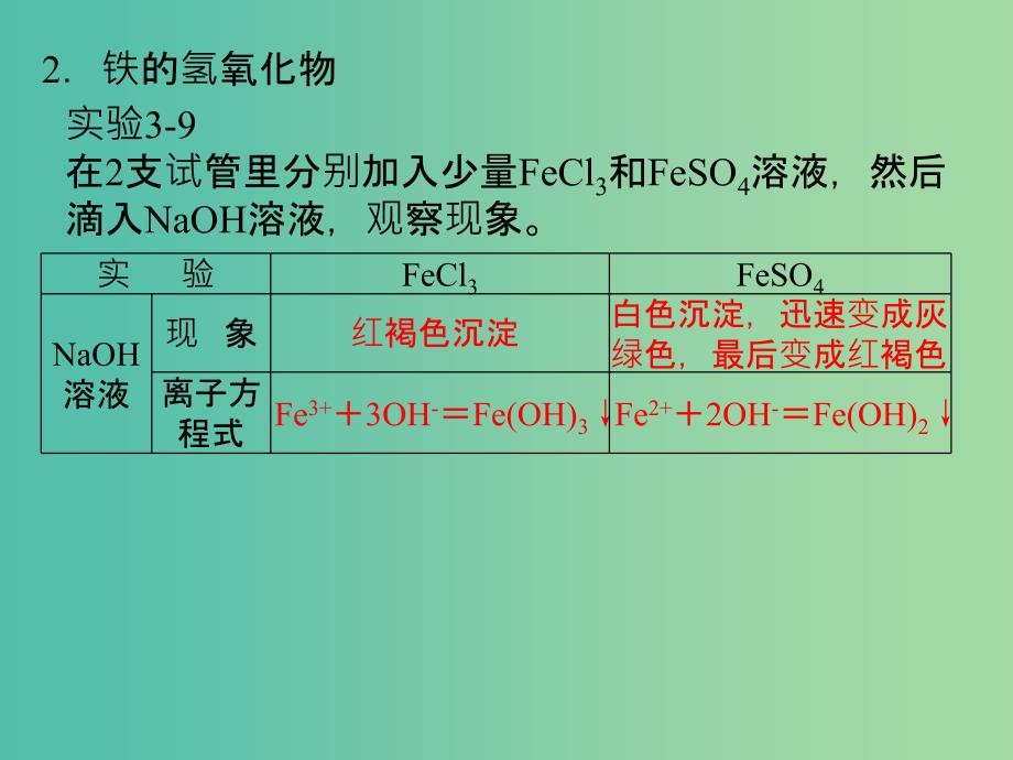 高中化学 3.2铁的重要化合物课件 新人教版必修1.ppt_第3页