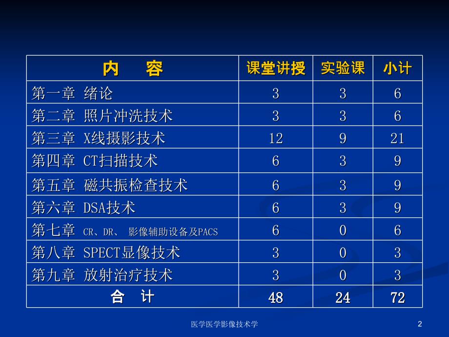 医学医学影像技术学课件_第2页