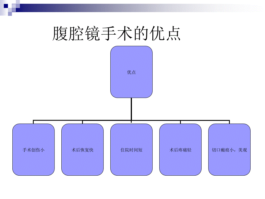 腹腔镜手术的护理演示教学_第4页