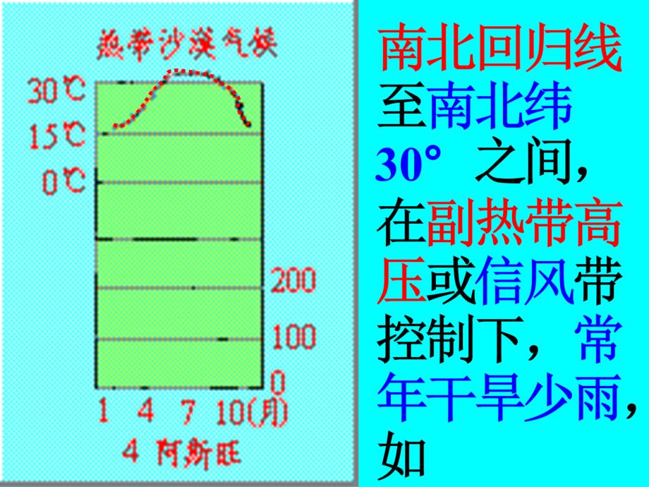 七年级地理世界气候类型课件_第4页