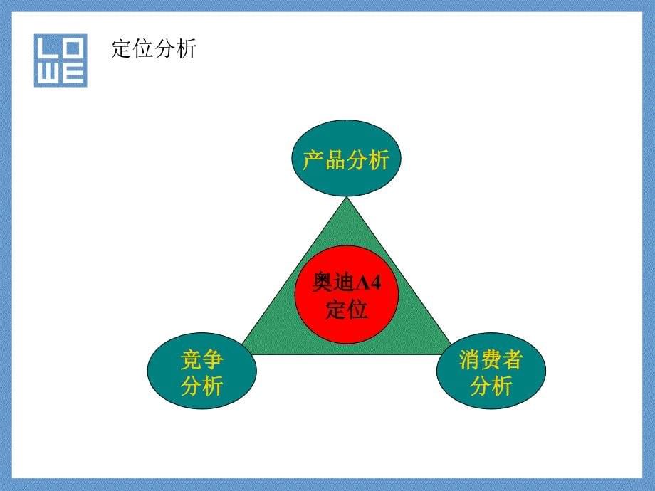 （广告策划）奥迪A4品牌传播策略_第5页