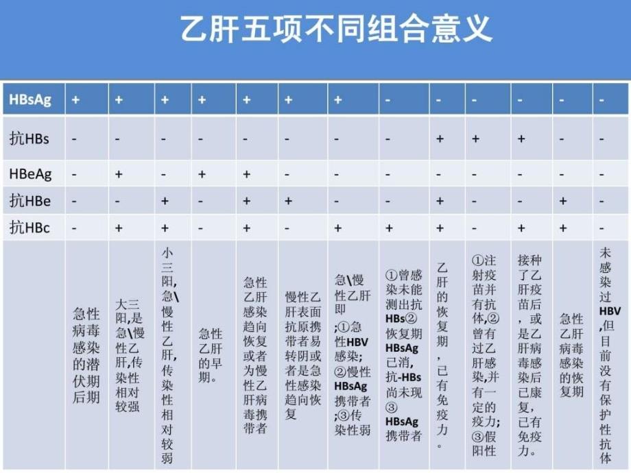 最新版慢性乙型肝炎防治指南解读_第3页