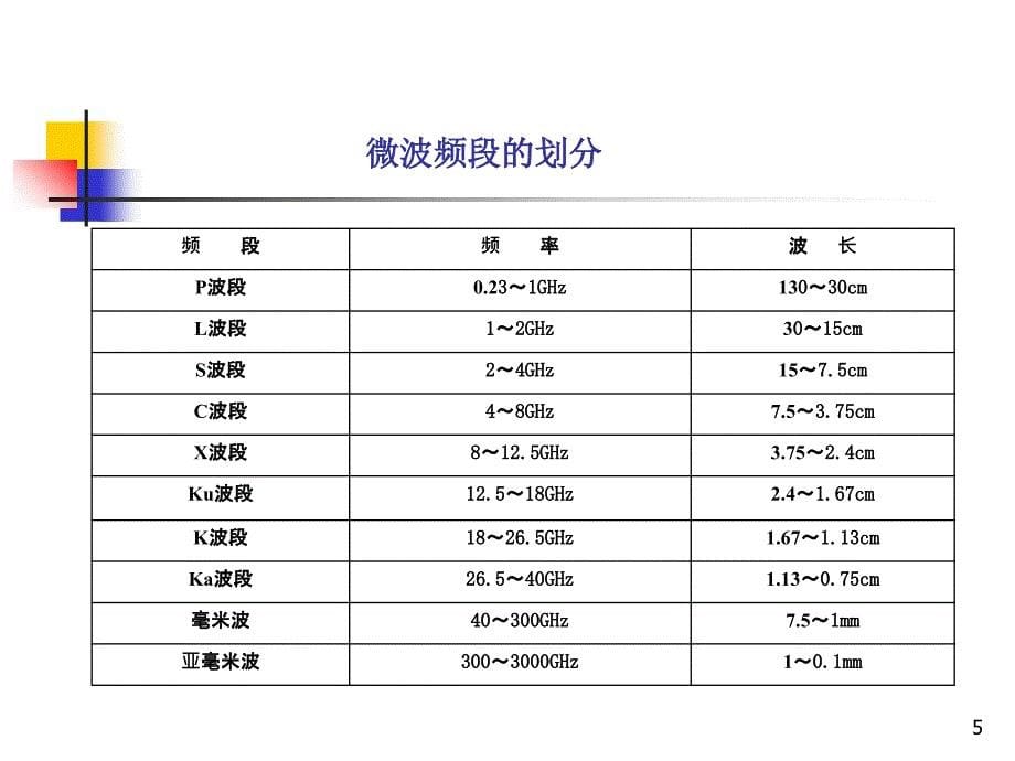 连接器及电缆组件培训资料PPT优秀课件_第5页