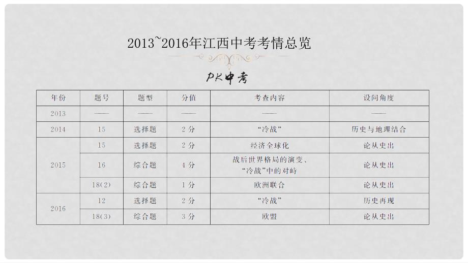 江西省中考历史 基础知识精讲 第19讲 二战后的东西方国家的发展、世界格局的演变与第三次科技革命课件_第4页