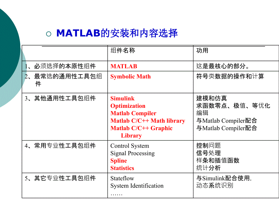 《Matlab初步教程》PPT课件.ppt_第4页