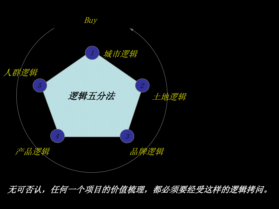 海南宏图高龍湾1号策略思考199p_第3页