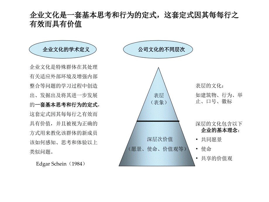 企业文化研讨方案_第3页