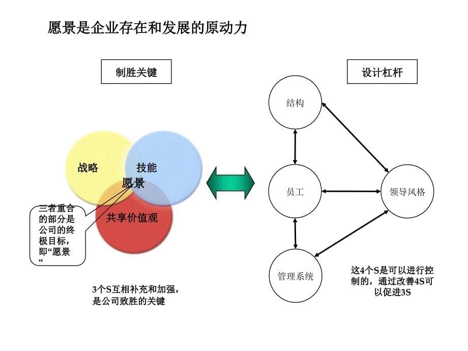 企业文化研讨方案_第5页