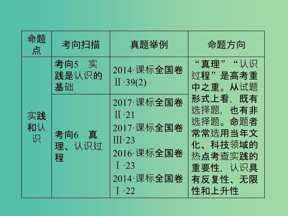 高考政治一轮复习第二单元探索世界与追求真理第4课探究世界的本质课件新人教版.ppt_第5页