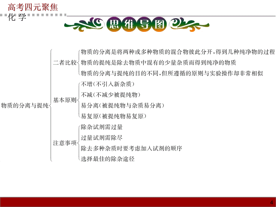 高考四元聚焦高考化学总复习课件专题20物质的检验分离与提纯_第4页