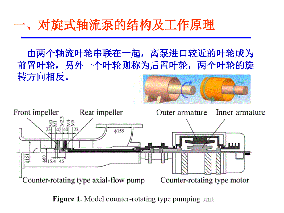 特殊泵讲稿12(对旋式轴流泵、旋喷泵)_第3页