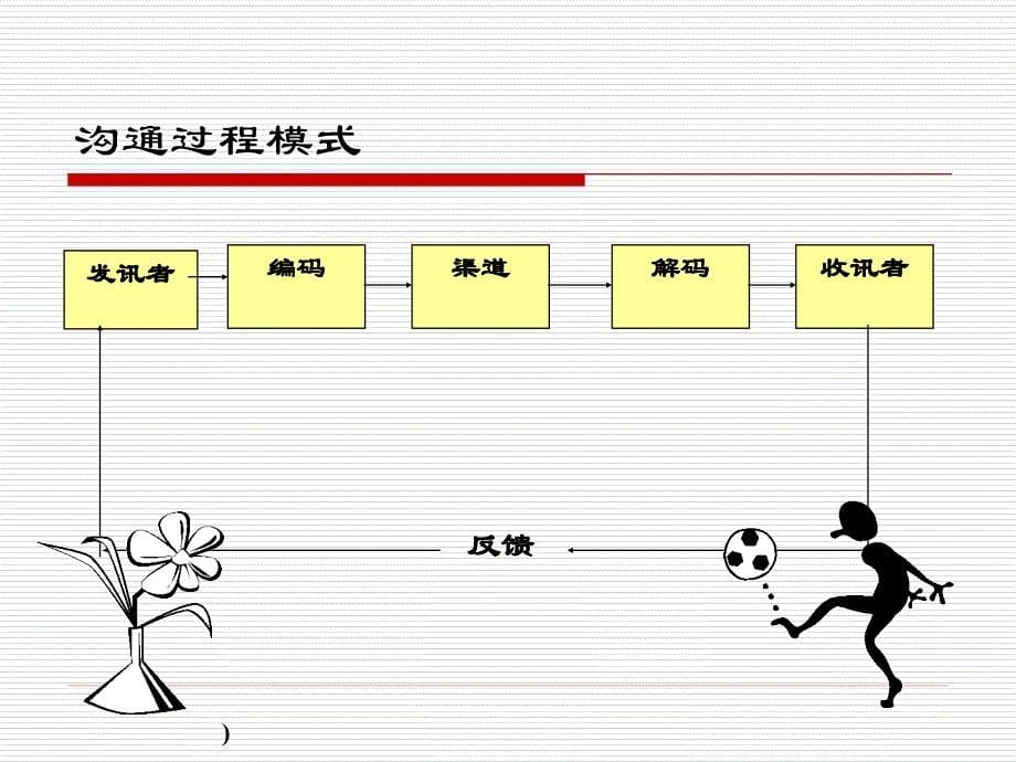 管理沟通的艺术_第5页