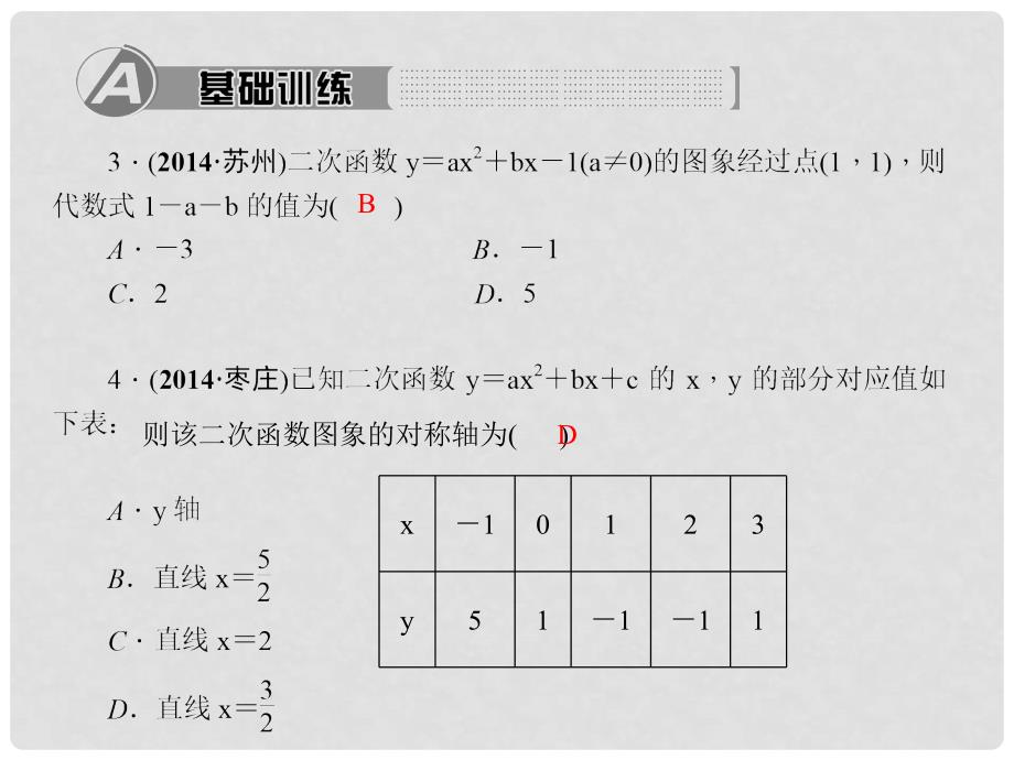 九年级数学上册 22.1.4.1 二次函数y＝ax2＋bx＋c的图象和性质习题课件 （新版）新人教版_第3页