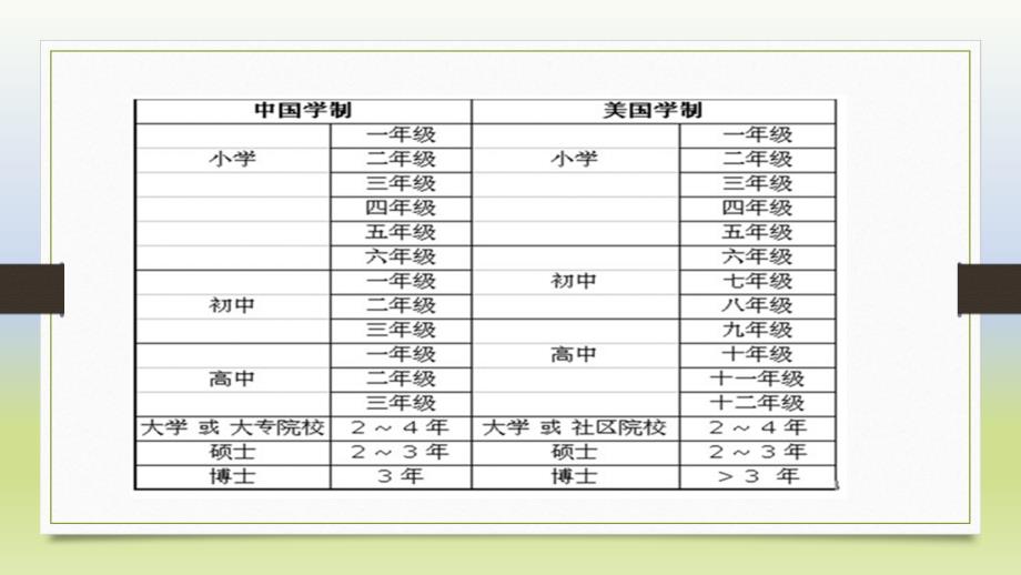 中美教育体制对比_第3页