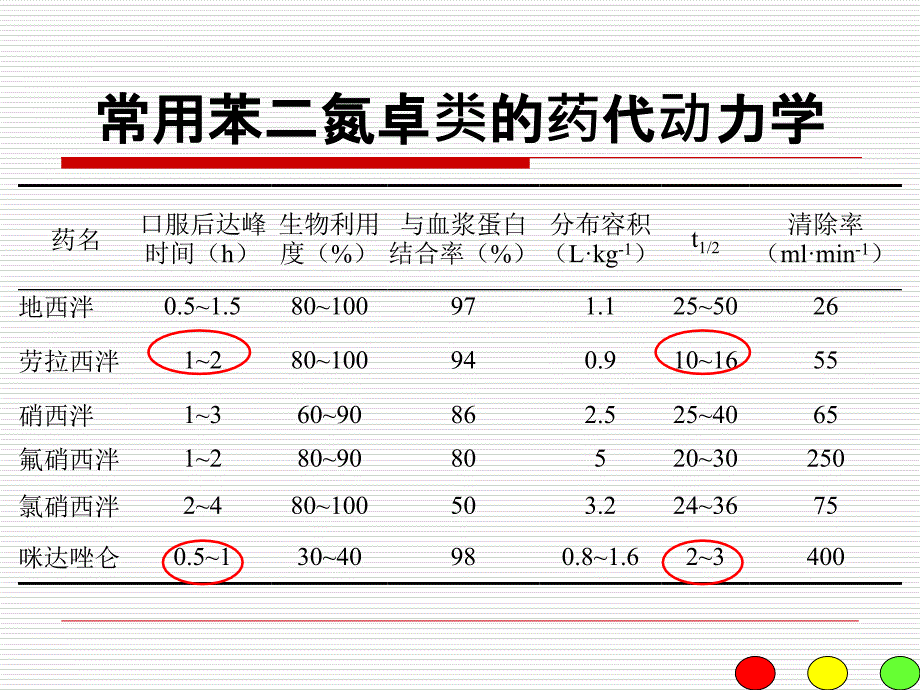 苯二氮卓类ppt课件_第3页