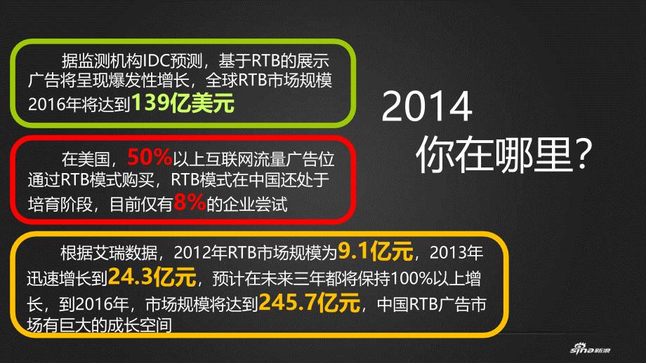 新浪扶翼效果平台营销推介_第4页