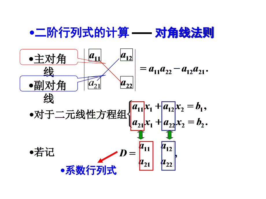 线性代数知识点_第3页