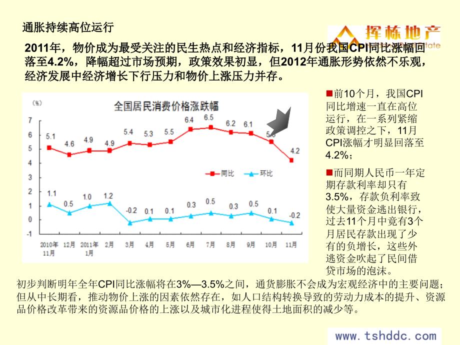 房地产市场总结及市场预测_第4页