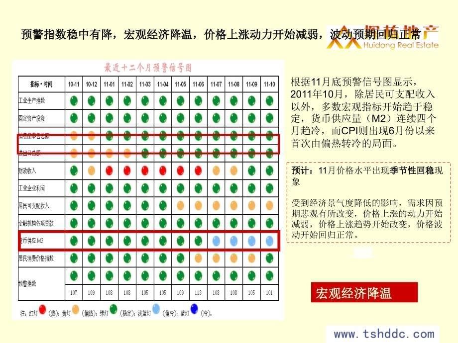 房地产市场总结及市场预测_第5页