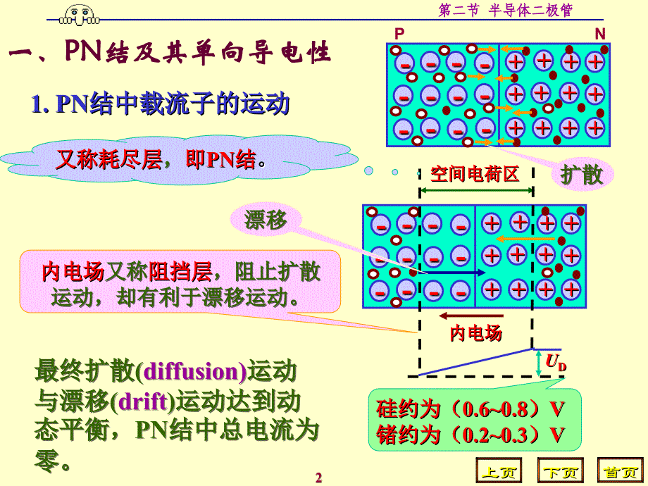 模电半导体二极管课件_第2页