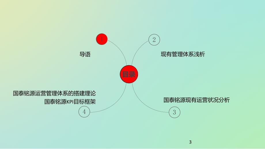 运营管理理论及体系建设ppt课件_第3页