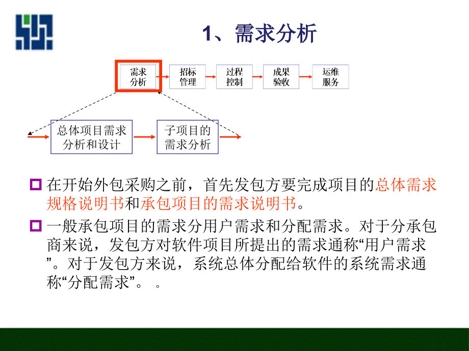 软件外包项目管理.ppt_第3页