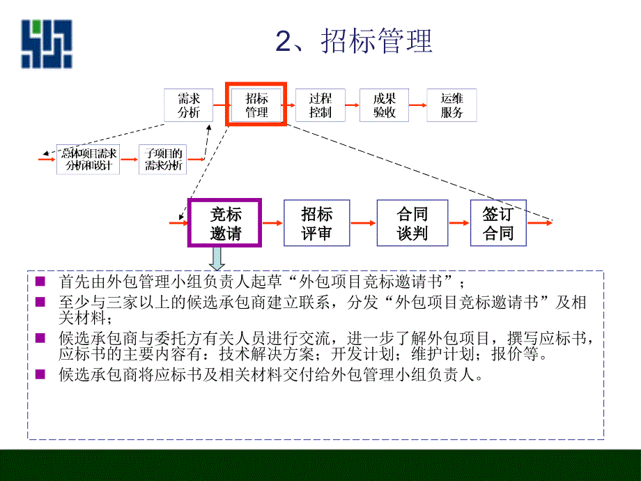 软件外包项目管理.ppt_第4页