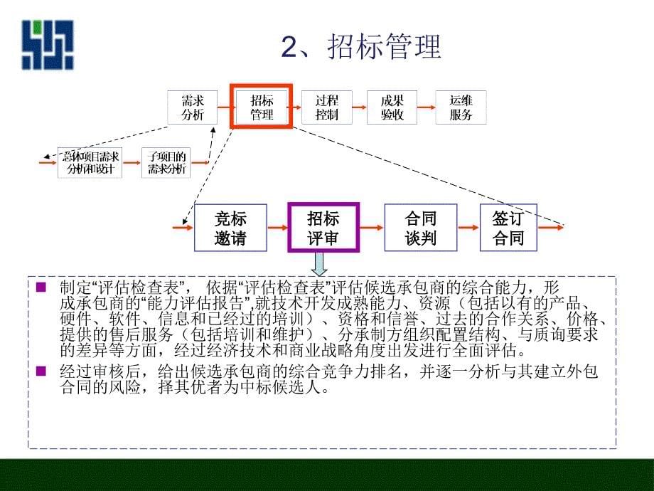 软件外包项目管理.ppt_第5页