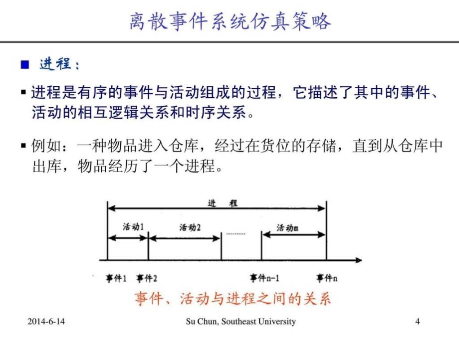 离散事件系统仿真方法.ppt_第4页