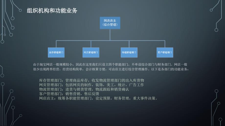 淘宝网店的管理信息系统分析设计_第4页