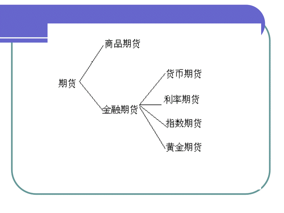 《外汇衍生交易》课件_第4页