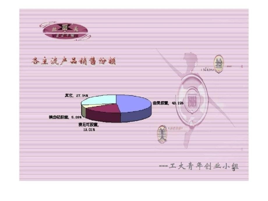 丝丽美生物科技公司(减肥项目)商业计划书7_第5页