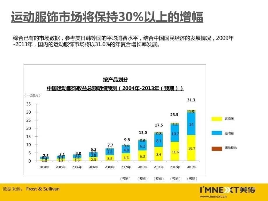 德尔惠品牌战略_第5页