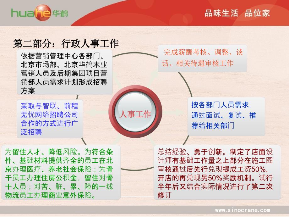 2012年物流人事行政工作总结报告.ppt_第4页