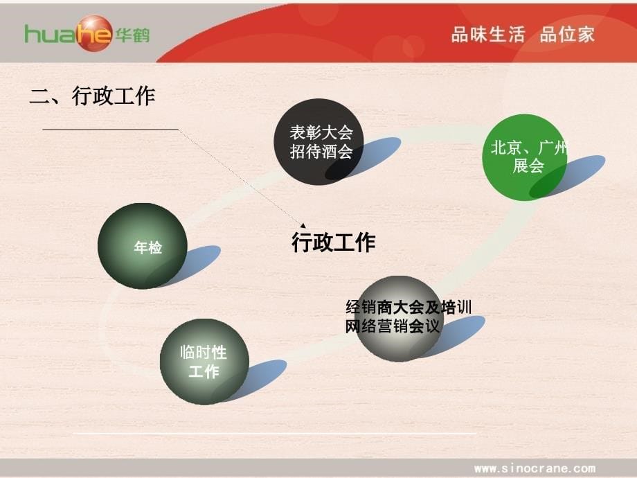 2012年物流人事行政工作总结报告.ppt_第5页