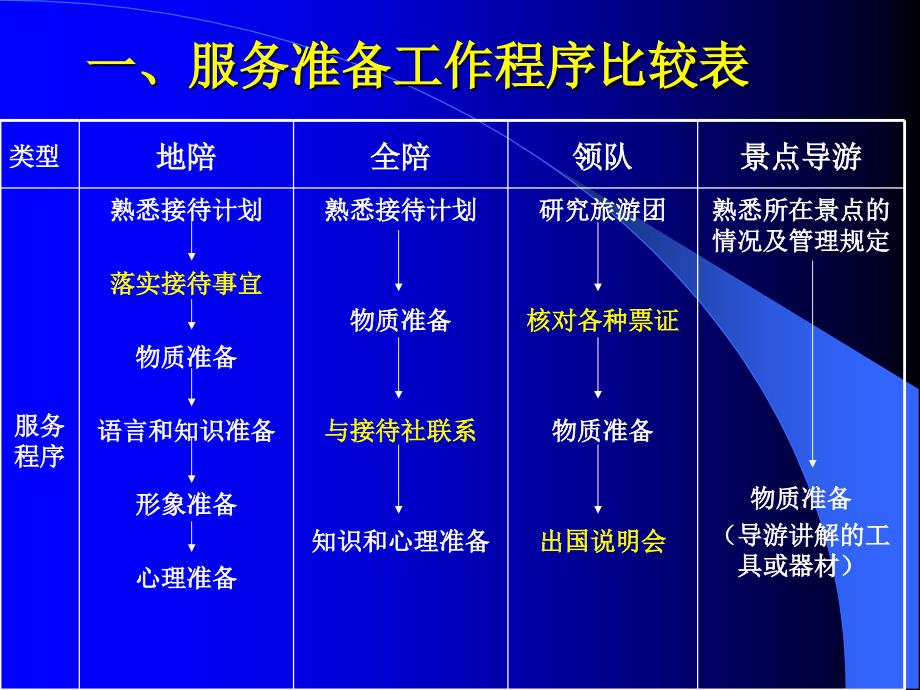 导游服务程序_第3页