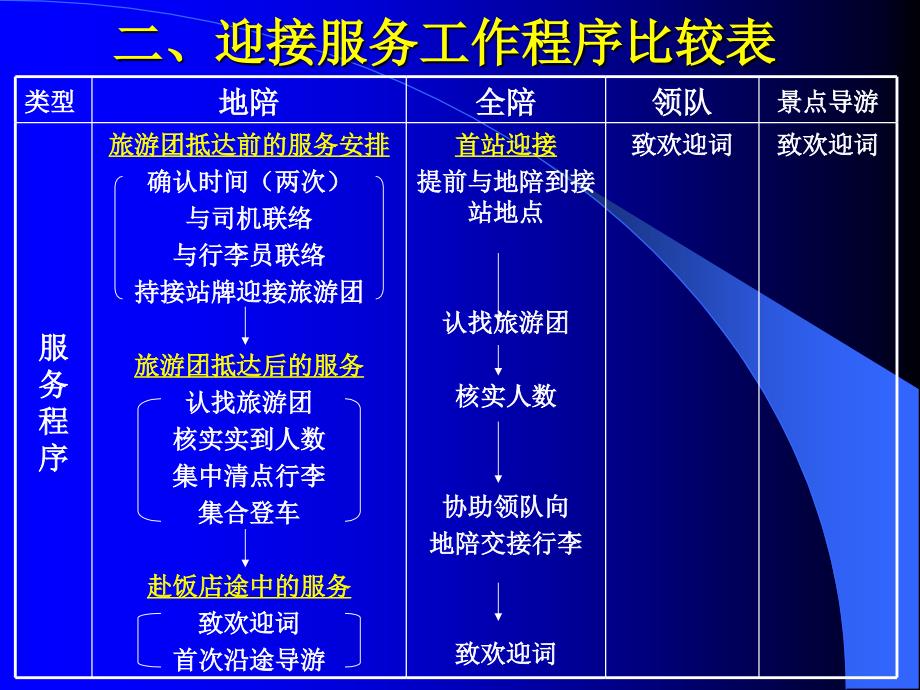 导游服务程序_第4页