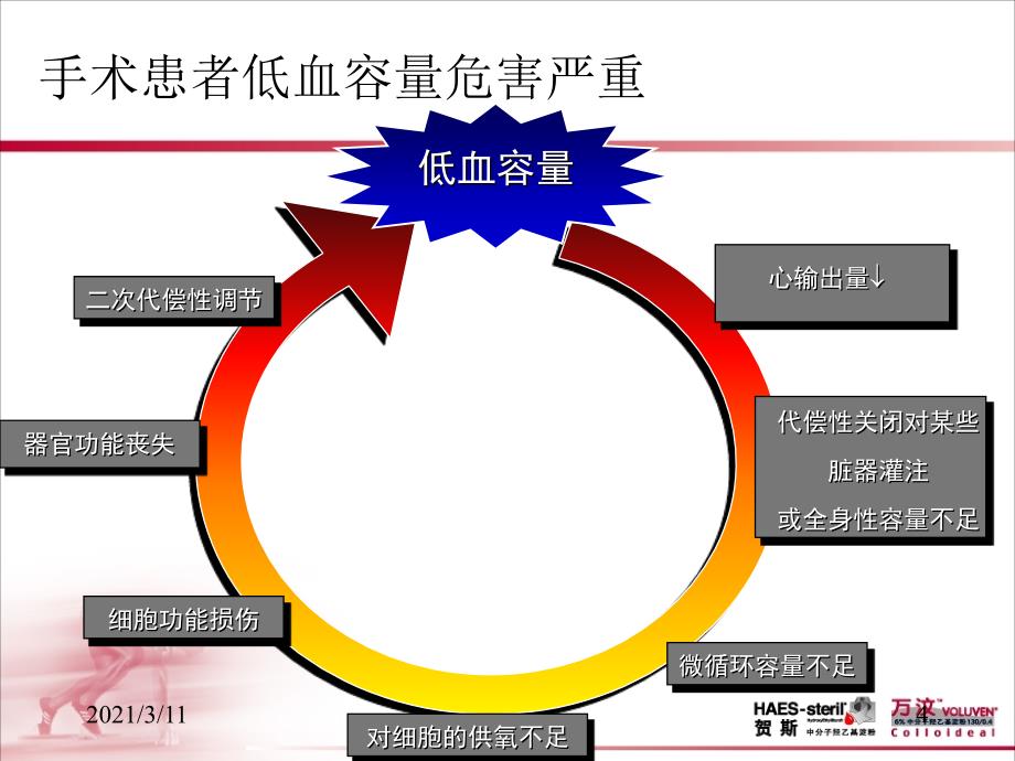 万汶在容量治疗中的应用_第4页