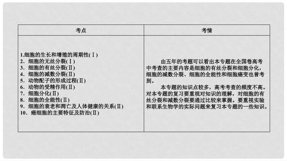 高考生物大二轮复习 专题五 细胞的生命历程复习指导课件_第5页