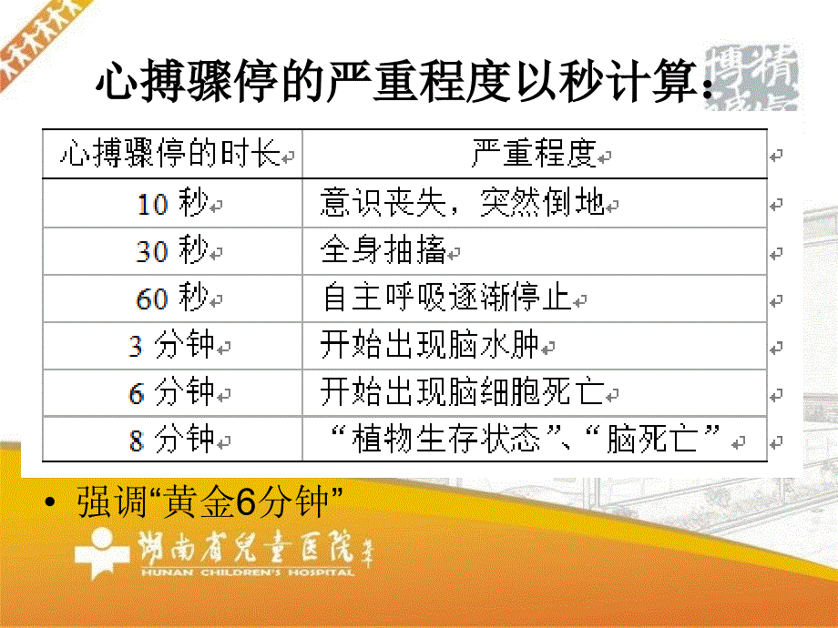 《应急急救知识》PPT课件_第4页