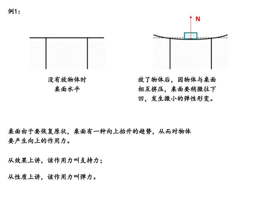 弹力及弹力的方向_第3页