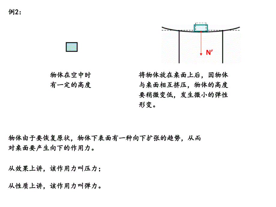 弹力及弹力的方向_第4页