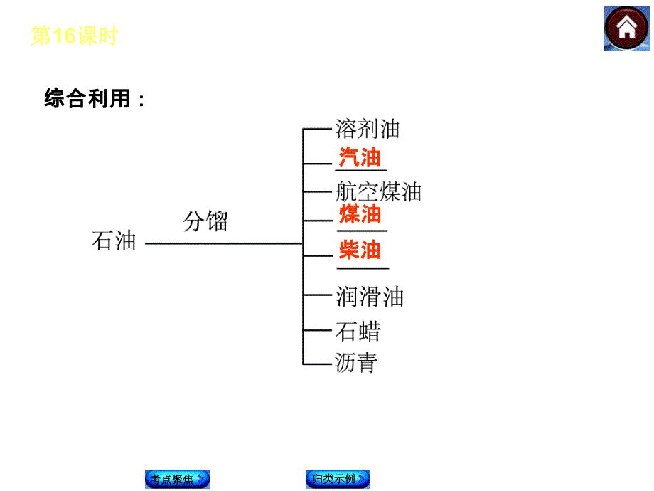 第16课时燃能源和环境_第4页