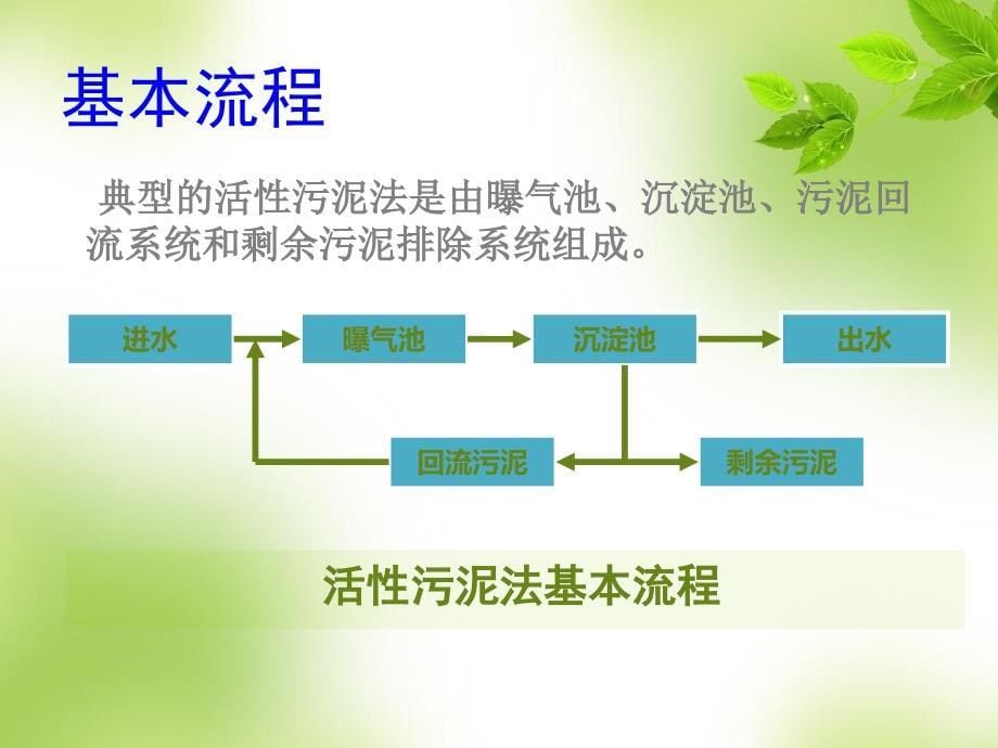 生物化学法处理废水PPT课件02_第5页